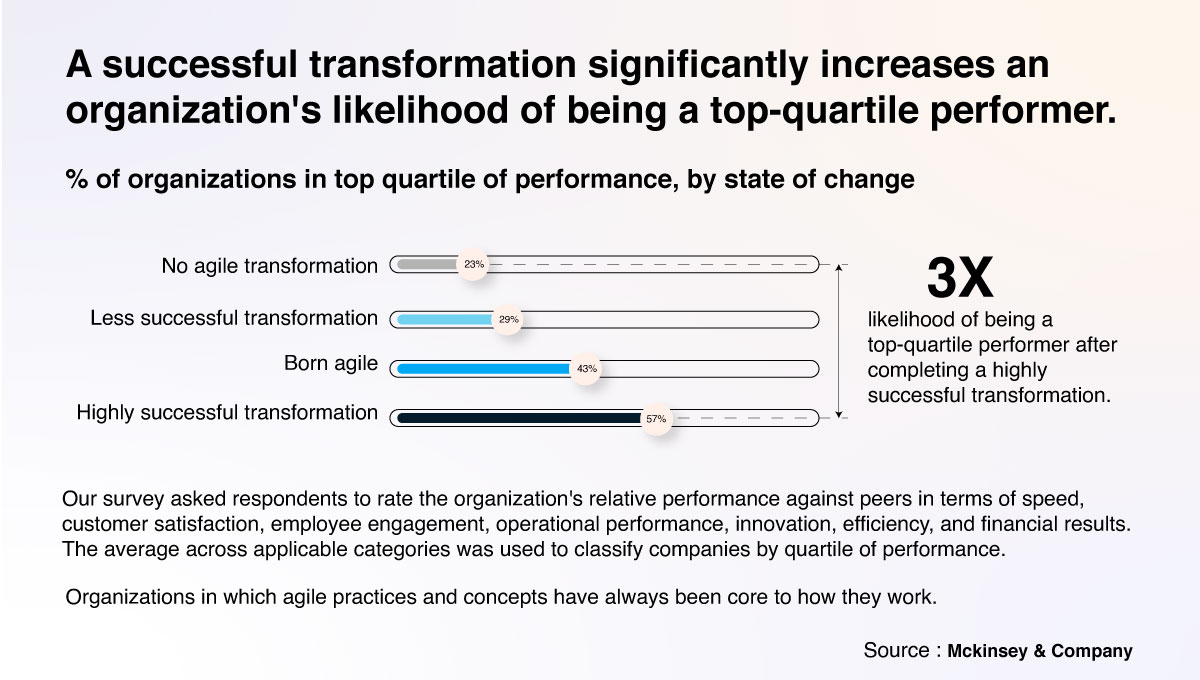 HR-Get-Your-Organization-Ready-for-an-Agile-Future-cover 1