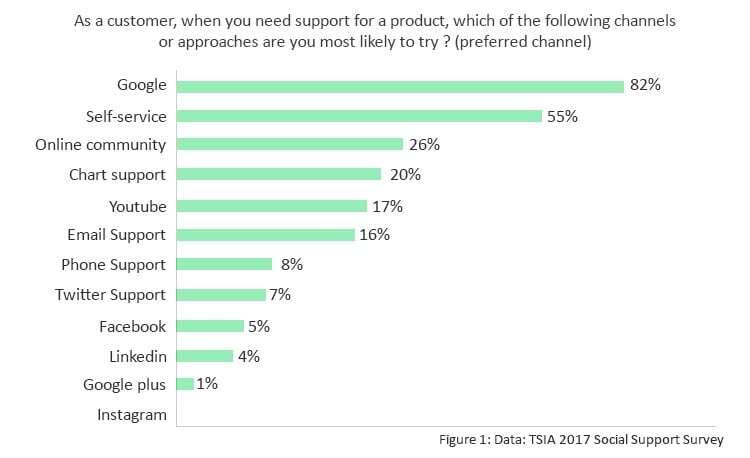 How Your Customer Portal Can Close the Gaps in Your Customer Experience