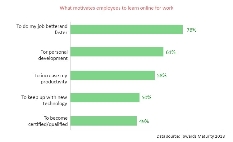 How a Learning Portal Can Engage Your People in Learning_01