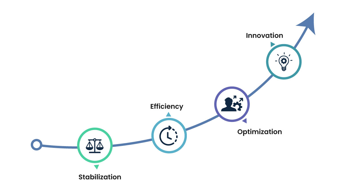How-Application-Management-Services-Enable-HR-Innovation