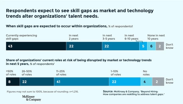 How to Close Your Talent Gaps