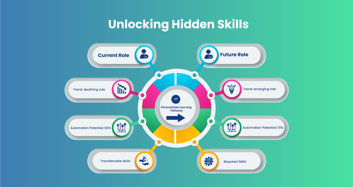 How-to-Leverage-Internal-Talent-Mobility-in-SumTotal