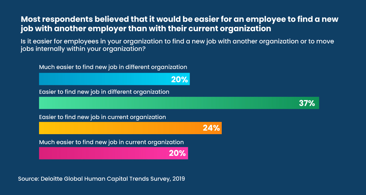 Deloitte Global Human Capital Trends Survey 2019
