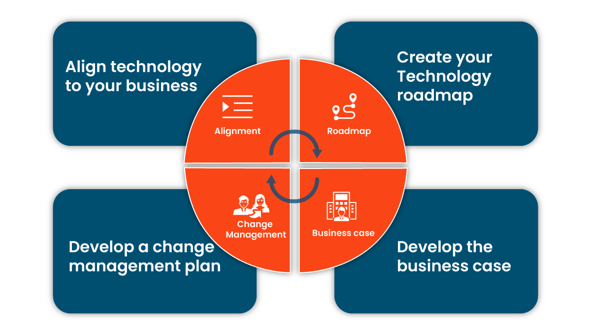How-to-Succeed-With-SumTotal-Implementation-Strategy-and-Planning