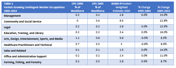 Is Your HCM Platform Ready for the Gig Economy_IB.png