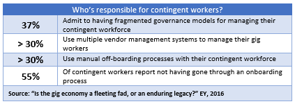 Is Your HCM Platform Ready for the Gig Economy_IC.png