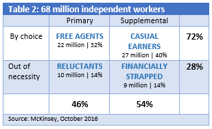 Is Your HCM Platform Ready for the Gig Economy_ID.png