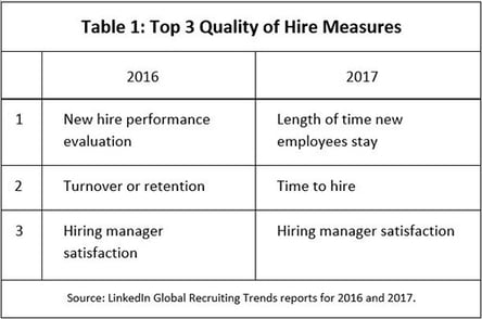 Its_Time_We_Measure_What_Matters_in_Recruiting_IB.jpg