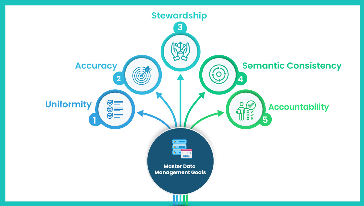 5 Indicators You Need Master Data Management Goals