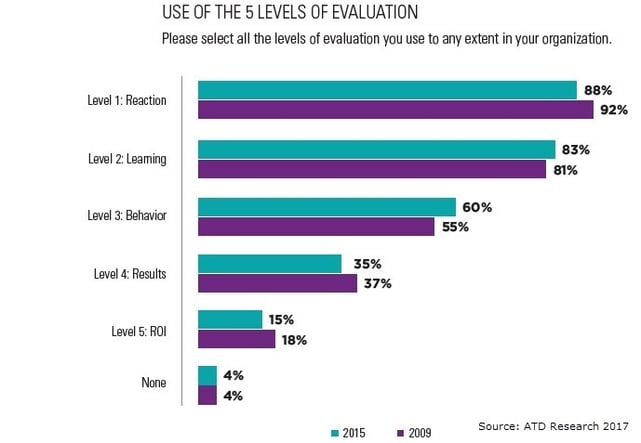 Measure the Impact of Learning with the Tools You Have_IB.jpg