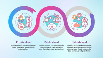 7 Ways to Optimize Your Hybrid Integrations