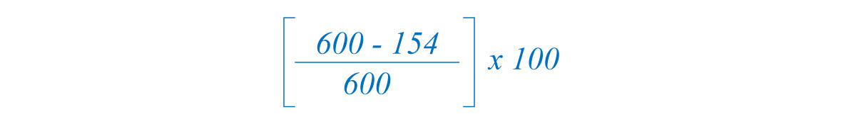 Example of retention rate calculation