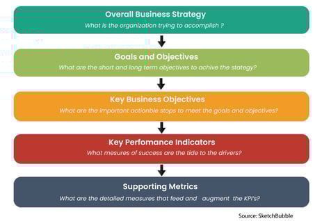 Quality,-Quantity-or-Efficiency—What-Metrics-Are-Best (1) (1)