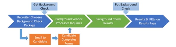 Recruiting_Integrations_IB.jpg