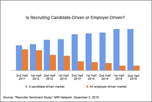 Recruitmrnt_Comparative_chart_IB.jpg