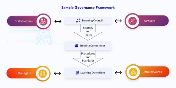Sample-Governance-Framework