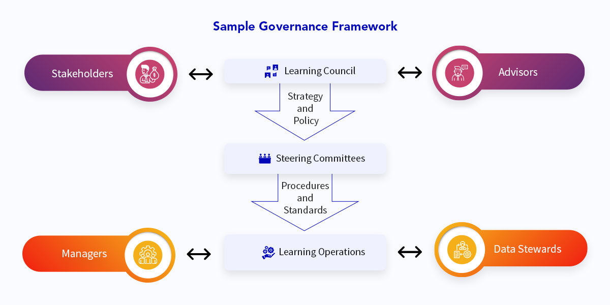 How Governance Can Help Align Learning and Development with Business ...