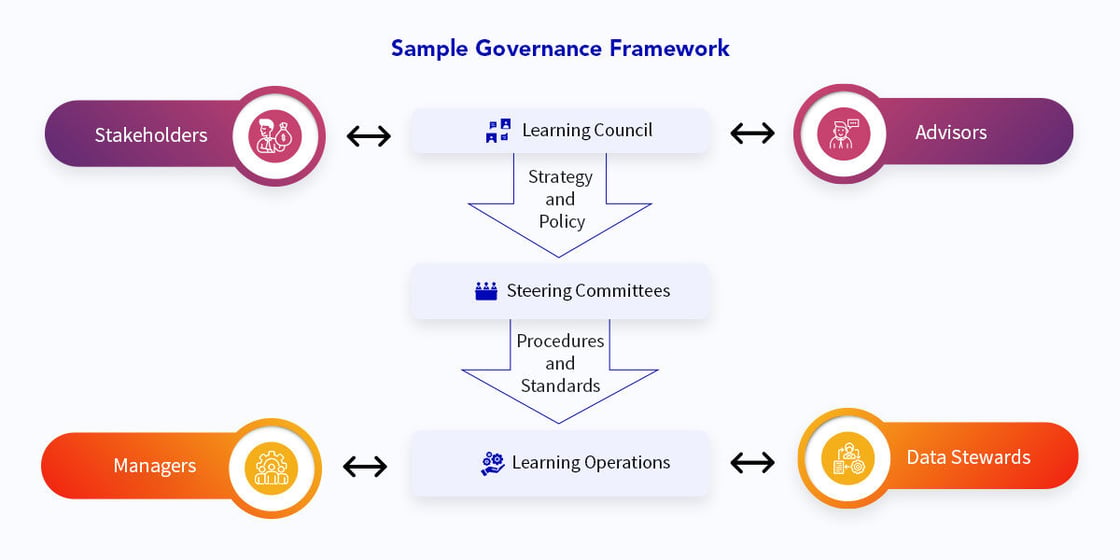 Learning Governance How Governance Can Help Align Learning and Development with Business ...