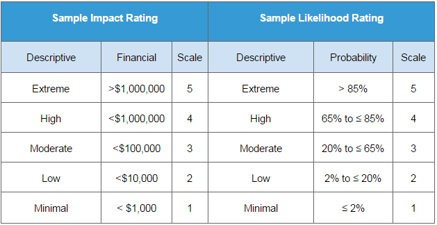 The-Business-Case-for-Human-Capital-Management-Initiative-Part-6-Managing-Risk_IB.png