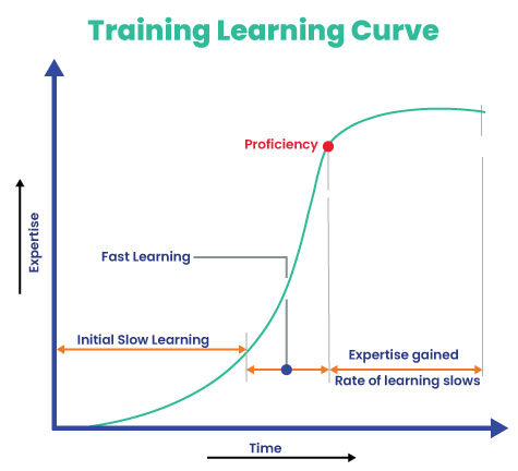 Training-Learning-Curve 