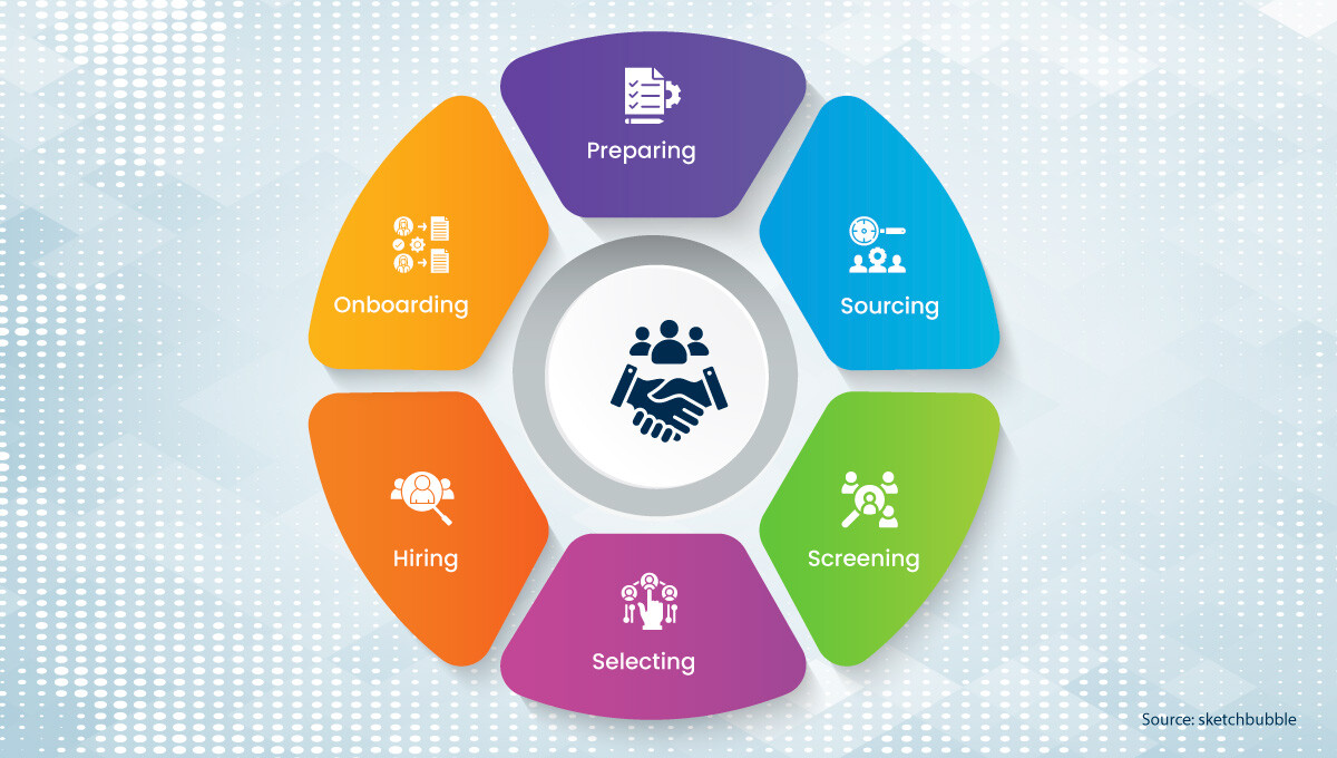 Two-Key-Trends-in-Talent-Recruiting-in-2024 1