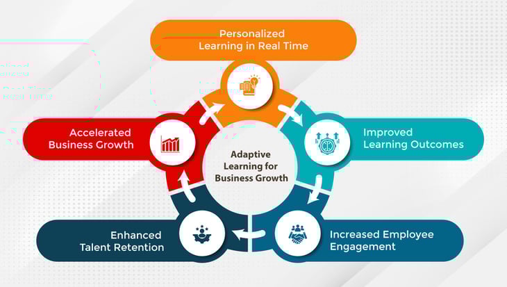 Unlocking-the-Power-of-Learning-Analytics-for-Skills-Development- 2