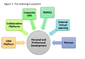 What L&D Needs to Know About xAPI Today (Learning ecosystem,Learning managament system)