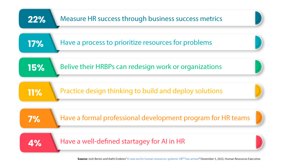 What-is-Systemic-HRTM-and-Why-Do-I-Need-It-2 1