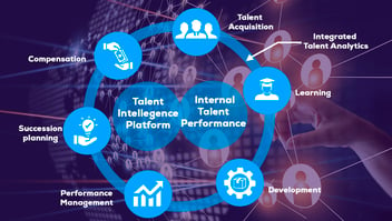 Why Talent Mobility Should Be the Center of Your Talent Strategy