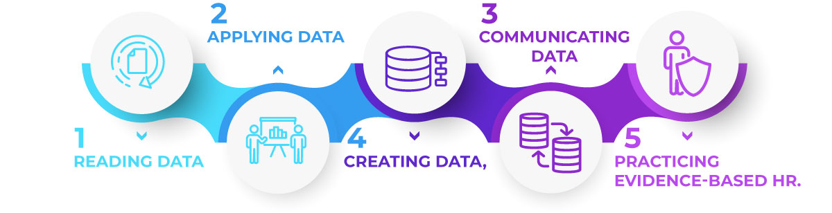 Why-Data-Driven-HR-Matters