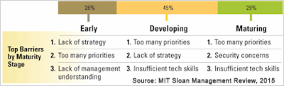 Why_Data_Strategy_and_Culture_Will_Drive_Your_Business_Results_IB.png