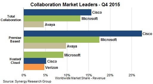 Workforce Collaboration Has Arrived and Your People Will Love it_IB_Synergy Research Group_IB.jpg