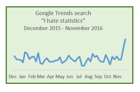 You Can Measure Anything in Human Capital_IB_Google trends search_IB.png