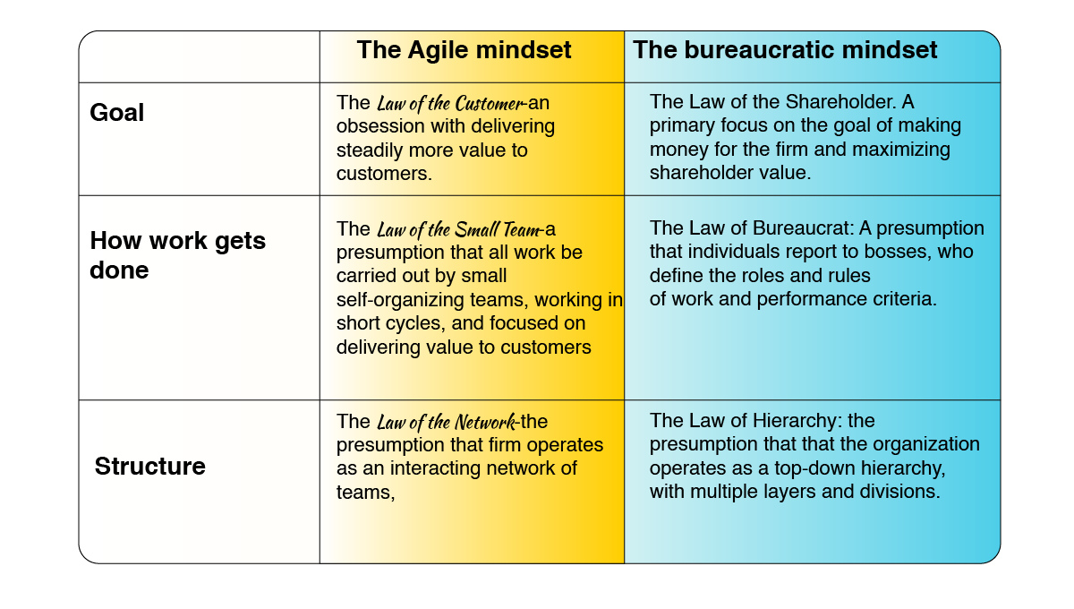 agile leadershiptable 