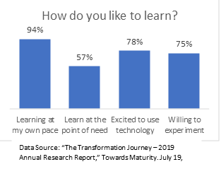 Annual Research Report-2019