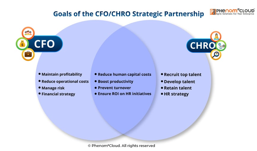 cfo_chro-jpg-1
