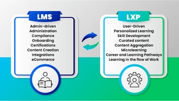 Cornerstone and EdCast—big disruption in learning technology