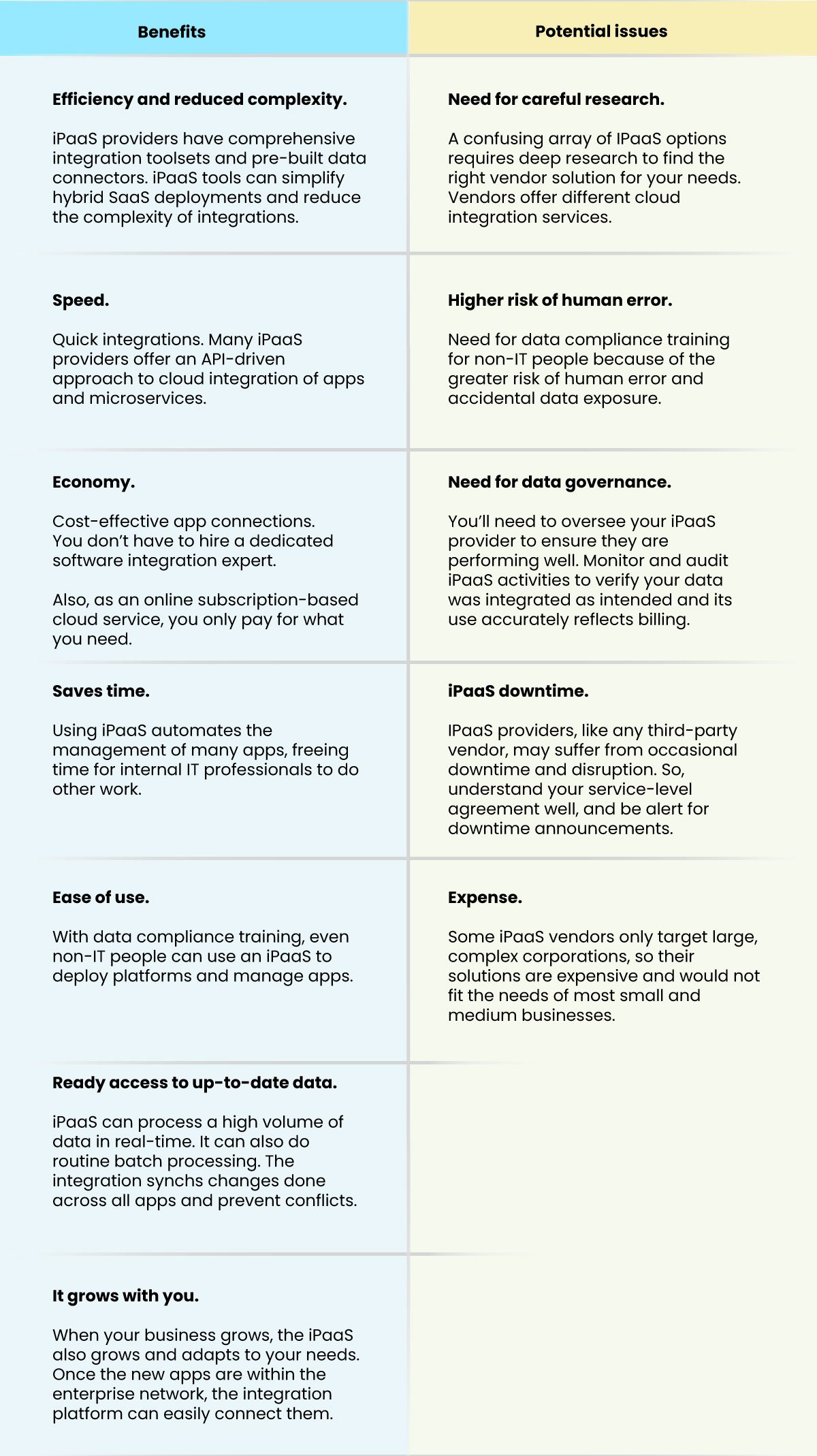 Benefits and Issues when considering iPAAS