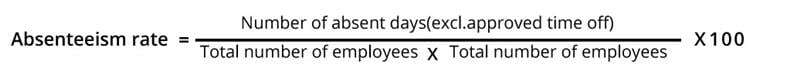 Absenteeism Rate Formula