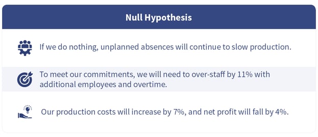 Diagram showing the Null Hypothesis