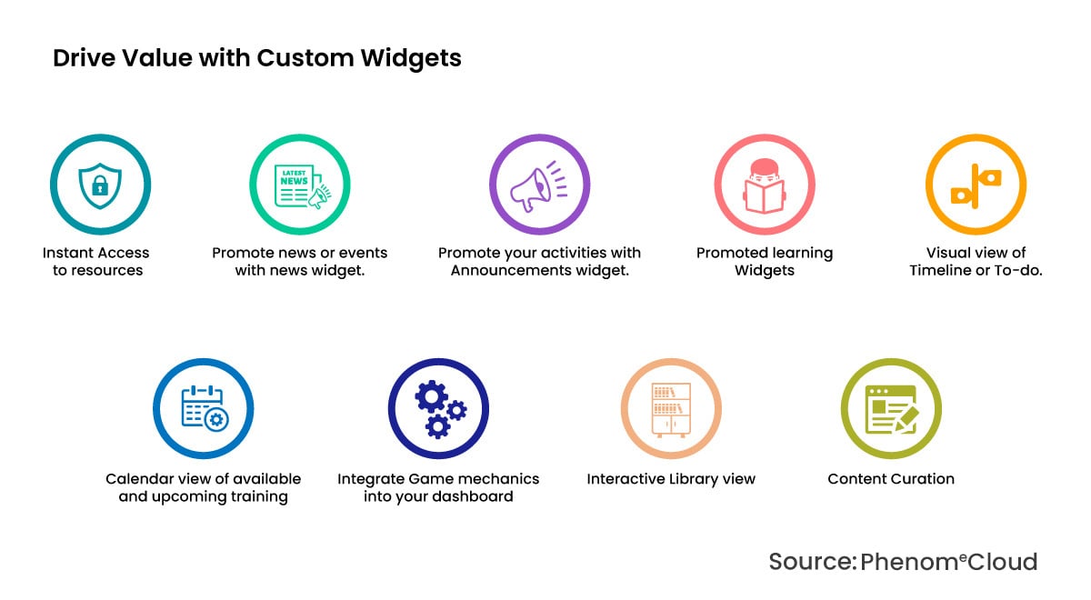 SumTotal-UI-customization-Use-Dashboards-to-Optimize-User-Experience---Image--2-1