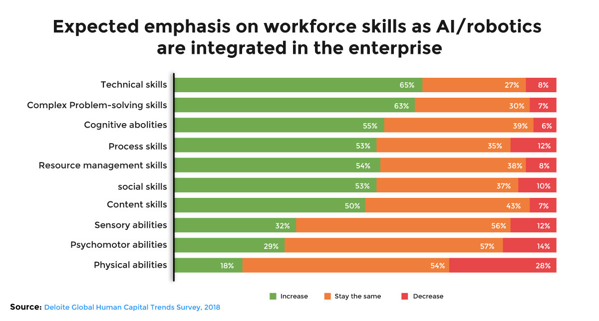 How-Adaptive-Learning-Can-Revolutionize-Workforce-Training-and-Overcome-the-Real-Skills-Shortage_2