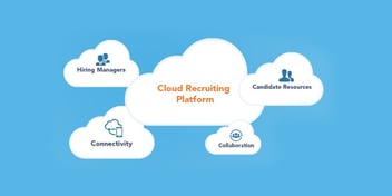 Recruiting in the Cloud - A Strategic Imperative