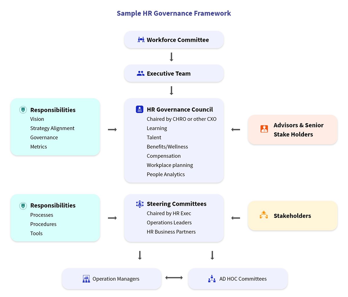 Sample HR Governance Framework (1)