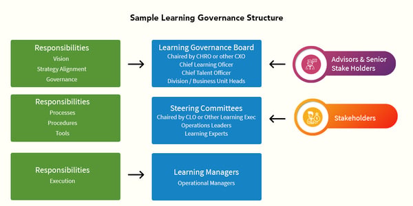 How You Transform Learning into a Strategic Business Function