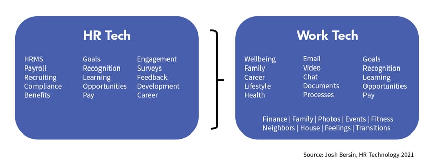 Source Josh Bersin HR Technology 2021_2