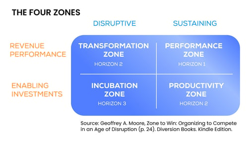 The-Four-Zones-1