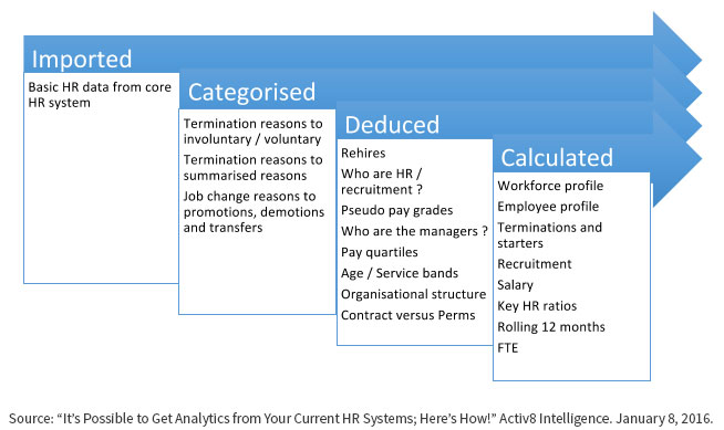 Analytics_from_Your_Current_HR_Systems.jpg