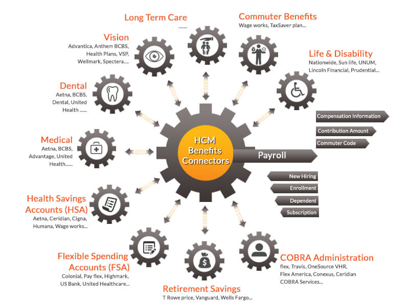 HCM_Benefit_Connectors.jpg