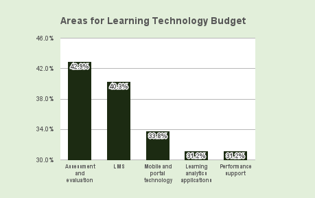 learning_budget.png